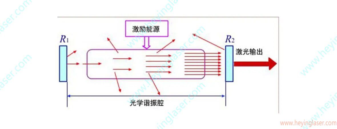 連續激光器工作原理_proc 連續激光器工作原理_proc