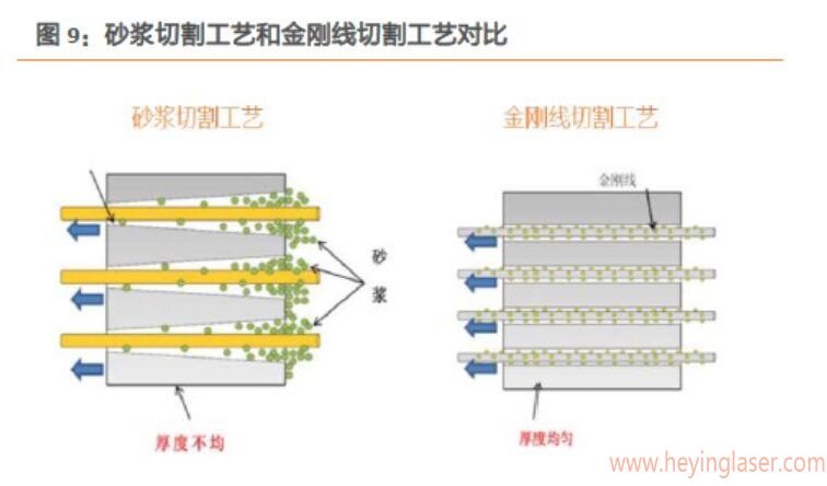 砂漿切割 砂漿切割