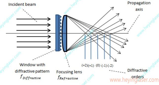 多焦點03_proc 多焦點03_proc