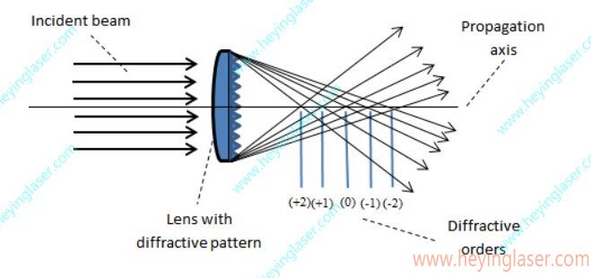 多焦點02_proc 多焦點02_proc