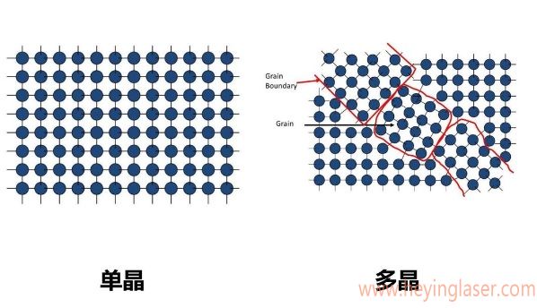 單晶和多晶-1 單晶和多晶-1