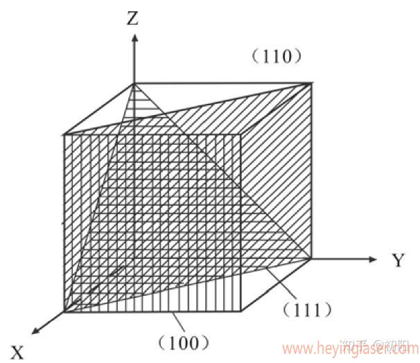 單晶金剛石的3個晶向面 單晶金剛石的3個晶向面